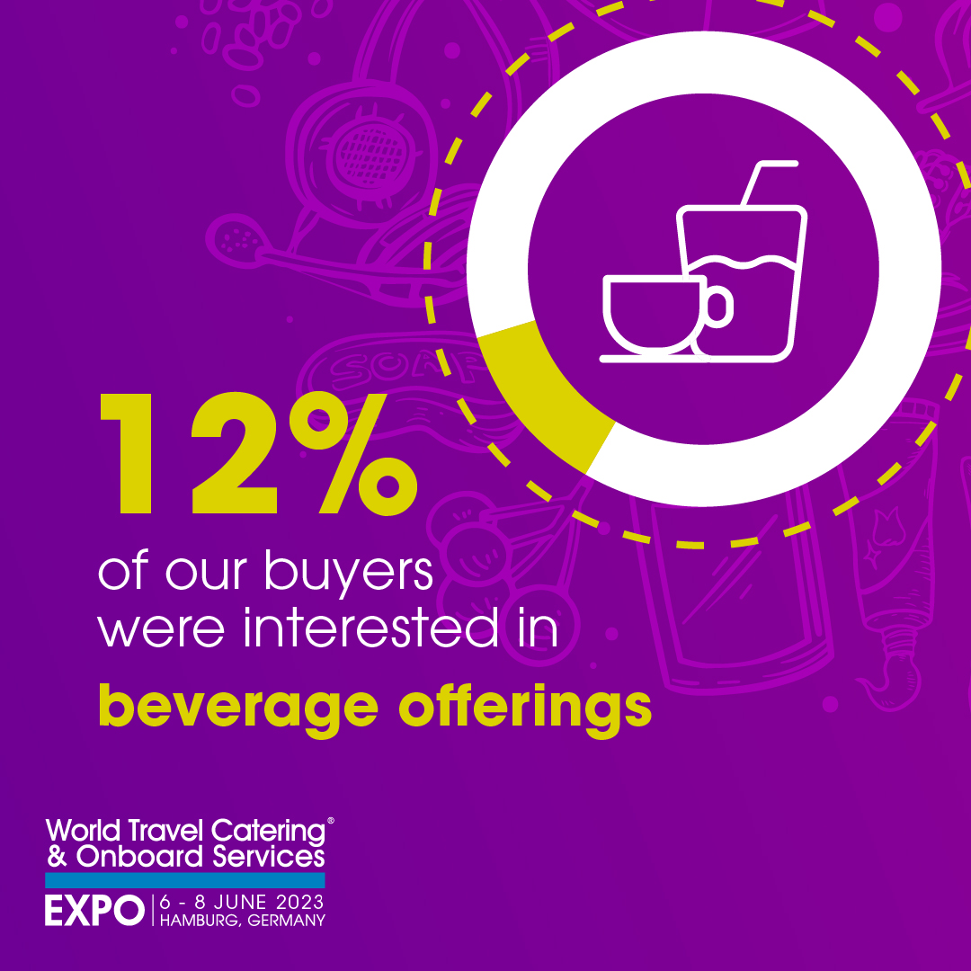 12% buyers interested in beverages