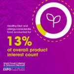 wtce healthy food statistic