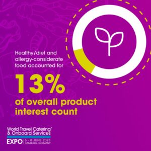 wtce healthy food statistic